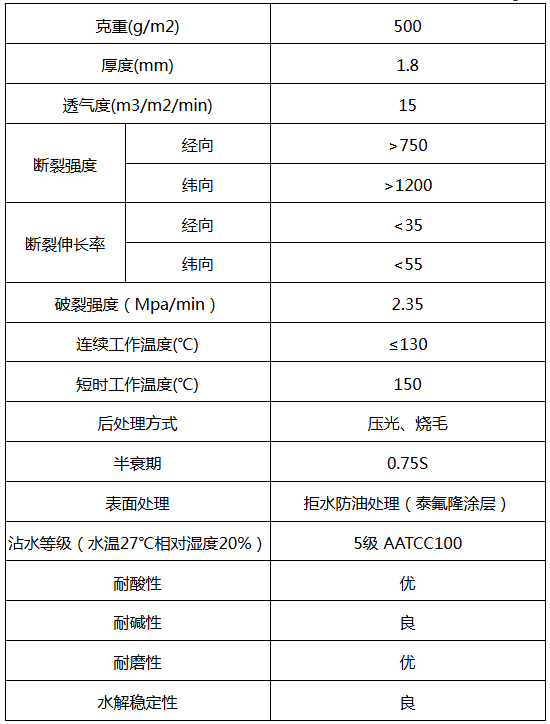 脈沖布袋除塵器在烘干機廢氣治理中的應(yīng)用